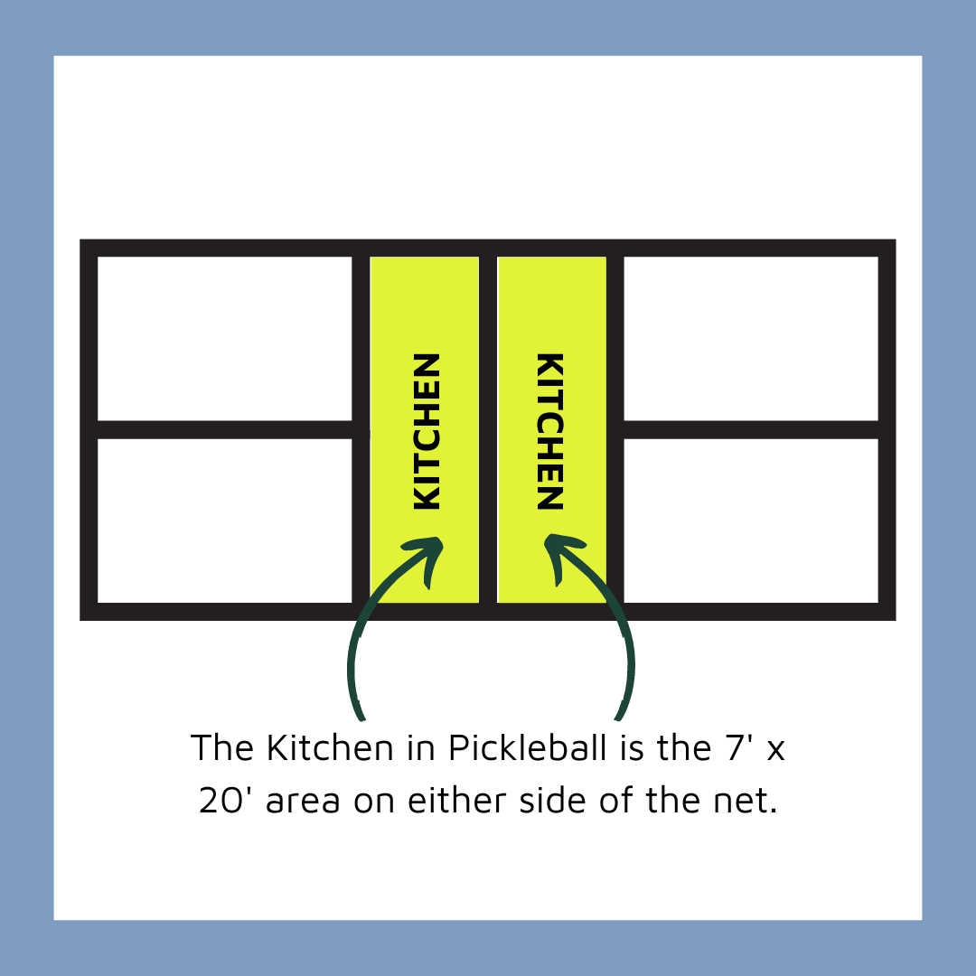 Kitchen in Pickleball